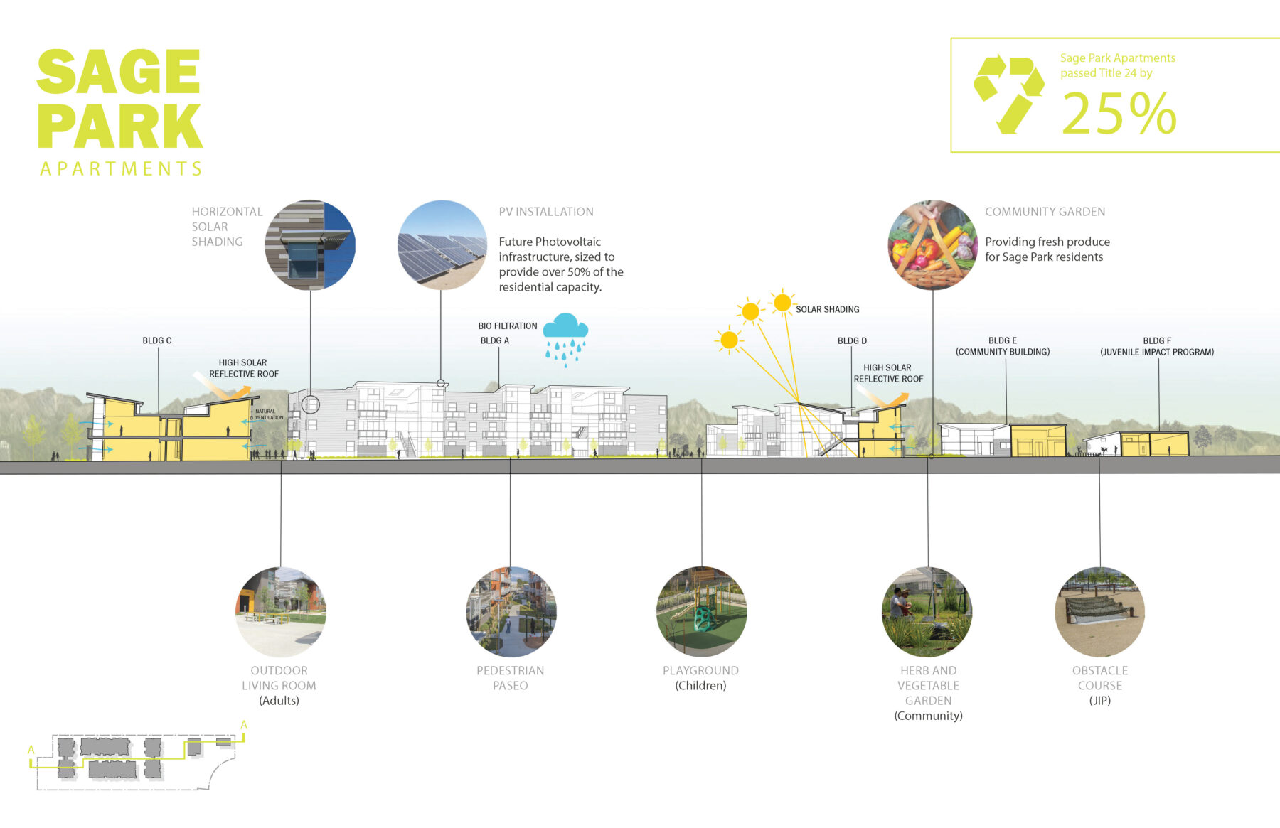 Sage Park Apartments Steinberg Hart