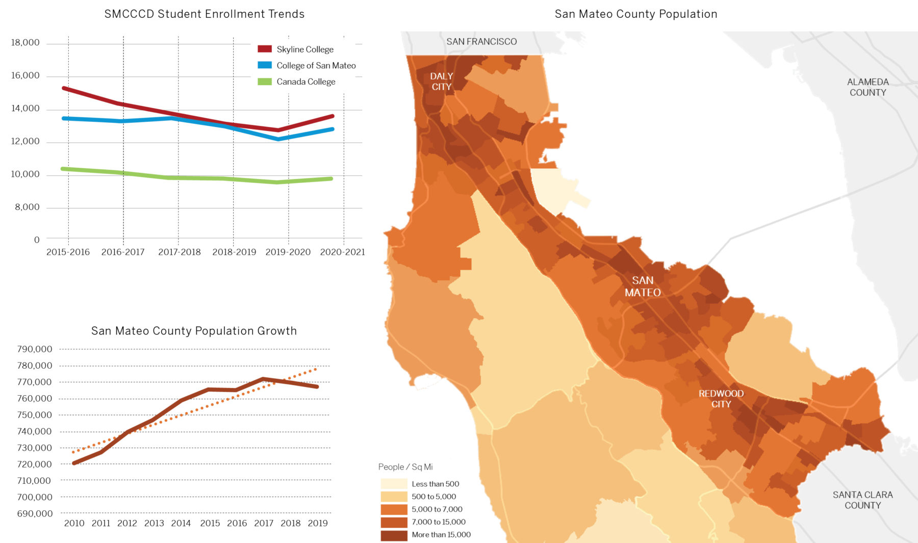 San Mateo County Community College District Plan Steinberg Hart